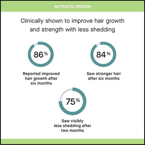NUTRAFOL Women Hair Growth