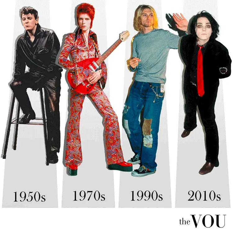 Rock Fashion Evolution Decades