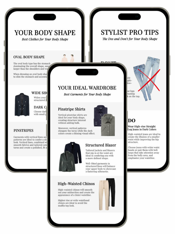 Body Shape Styling Guide Packages