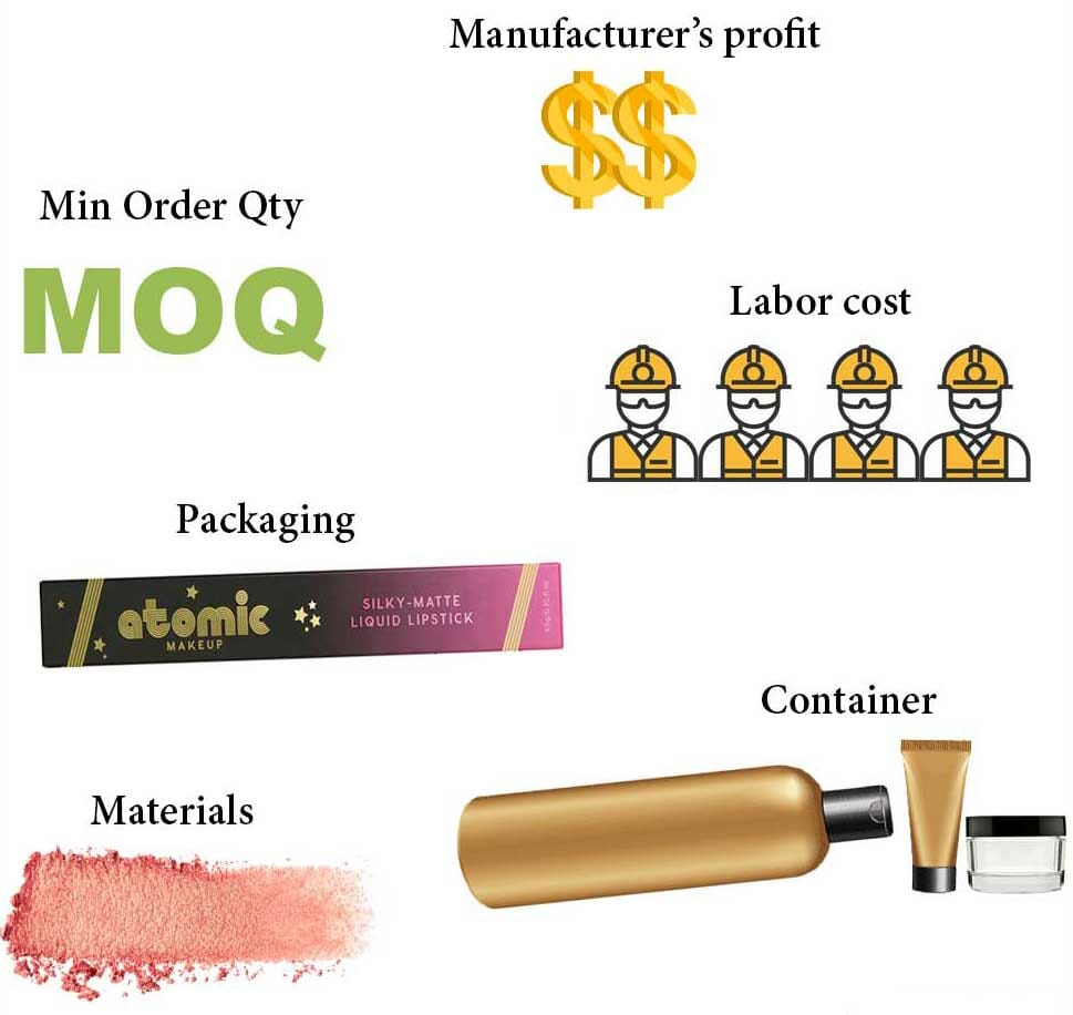 Private Label cosmetics costs structure