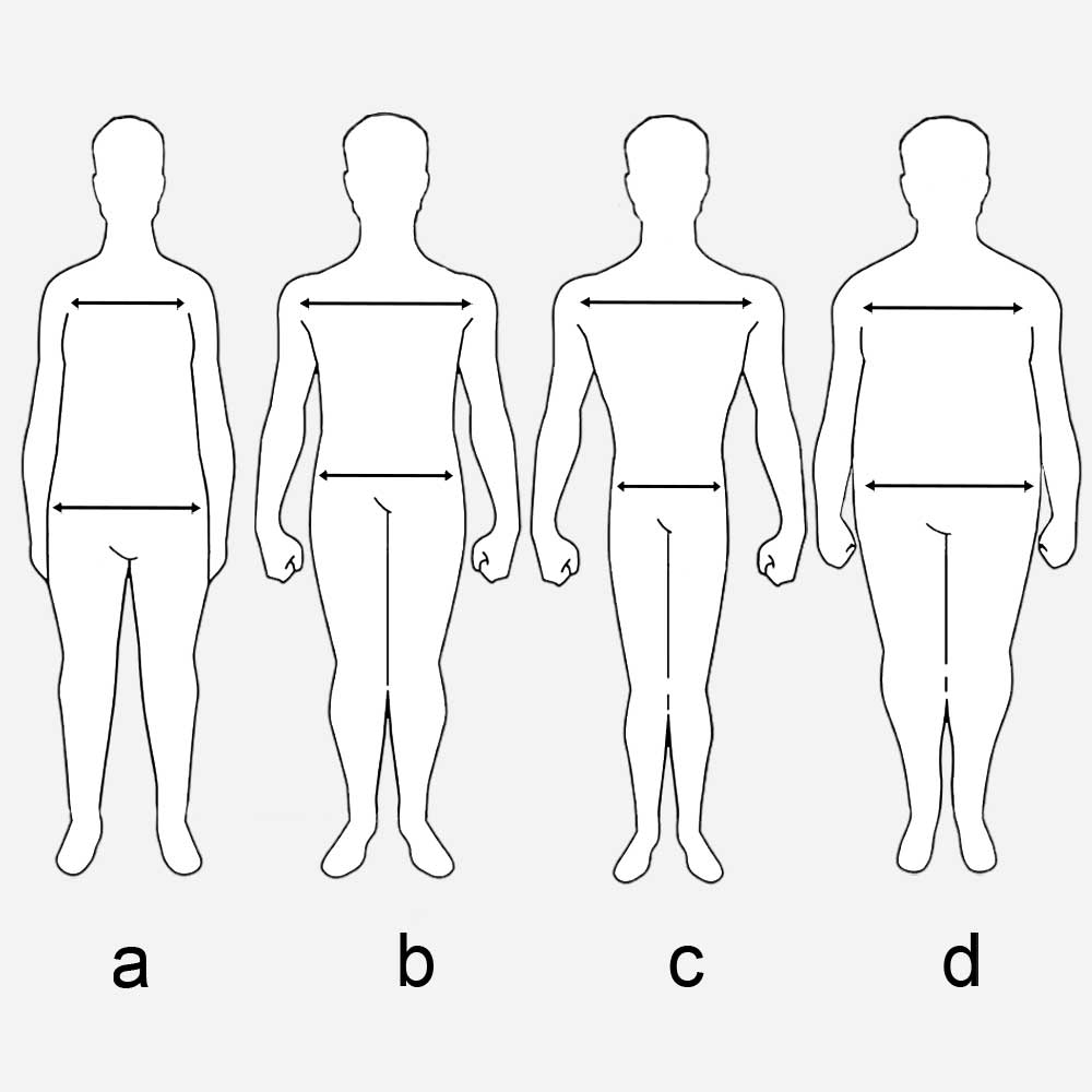 Body Shape Quiz for Men