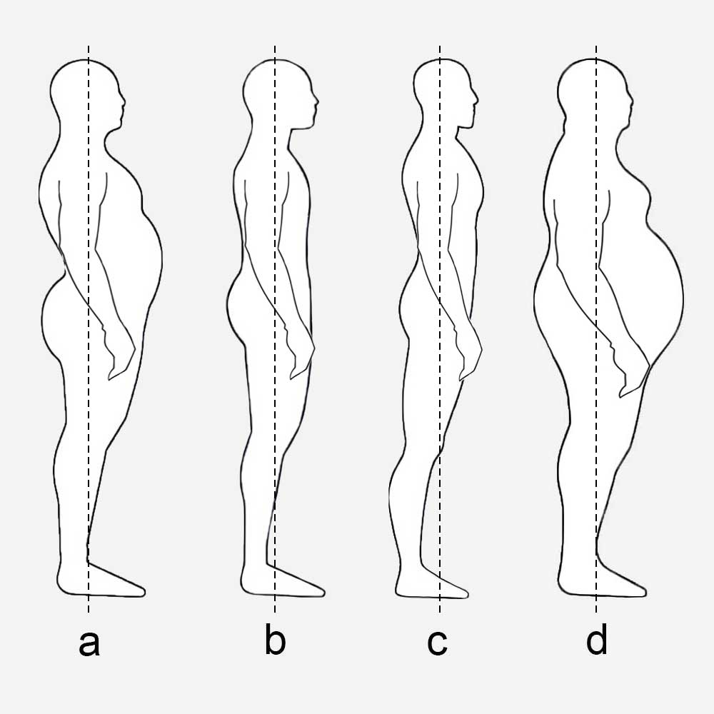 Side view male body types