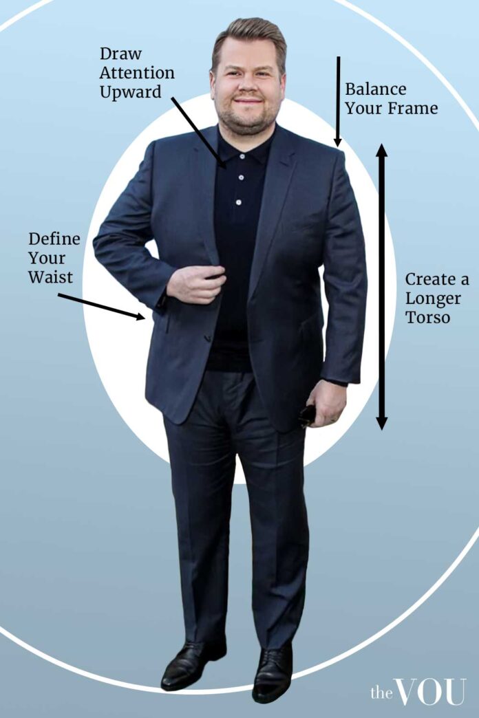 How to dress apple oval body shape men