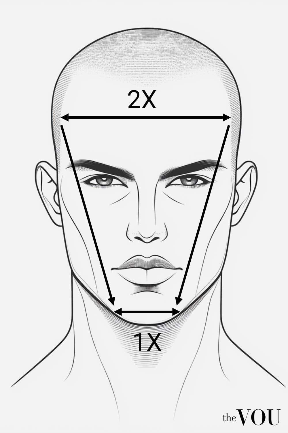 Heart face shape forehead vs chin width