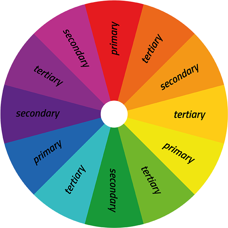 Colour theory colour wheel